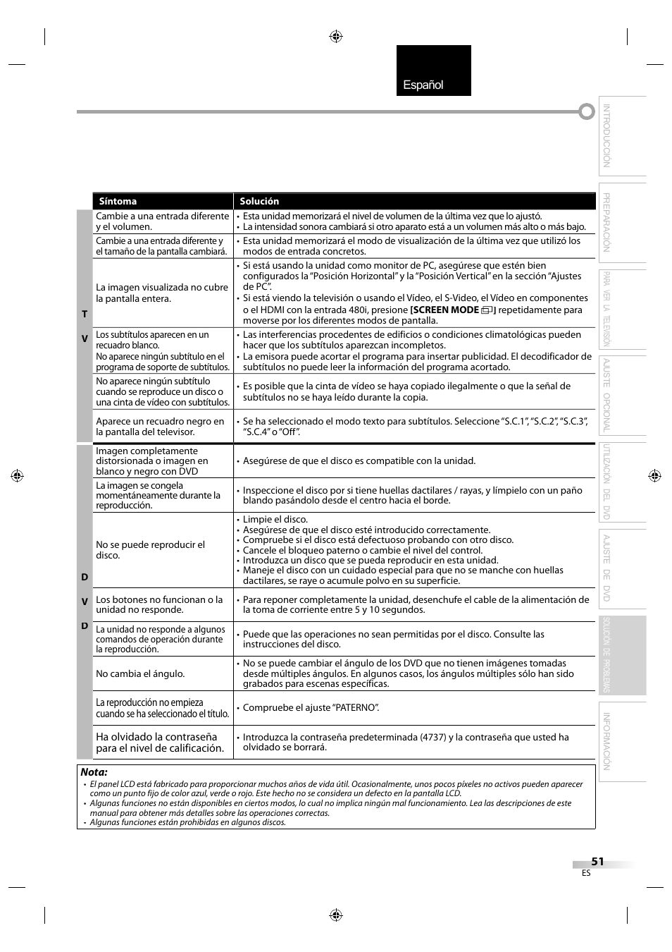 English español français | Sylvania LD320SS1 User Manual | Page 163 / 166