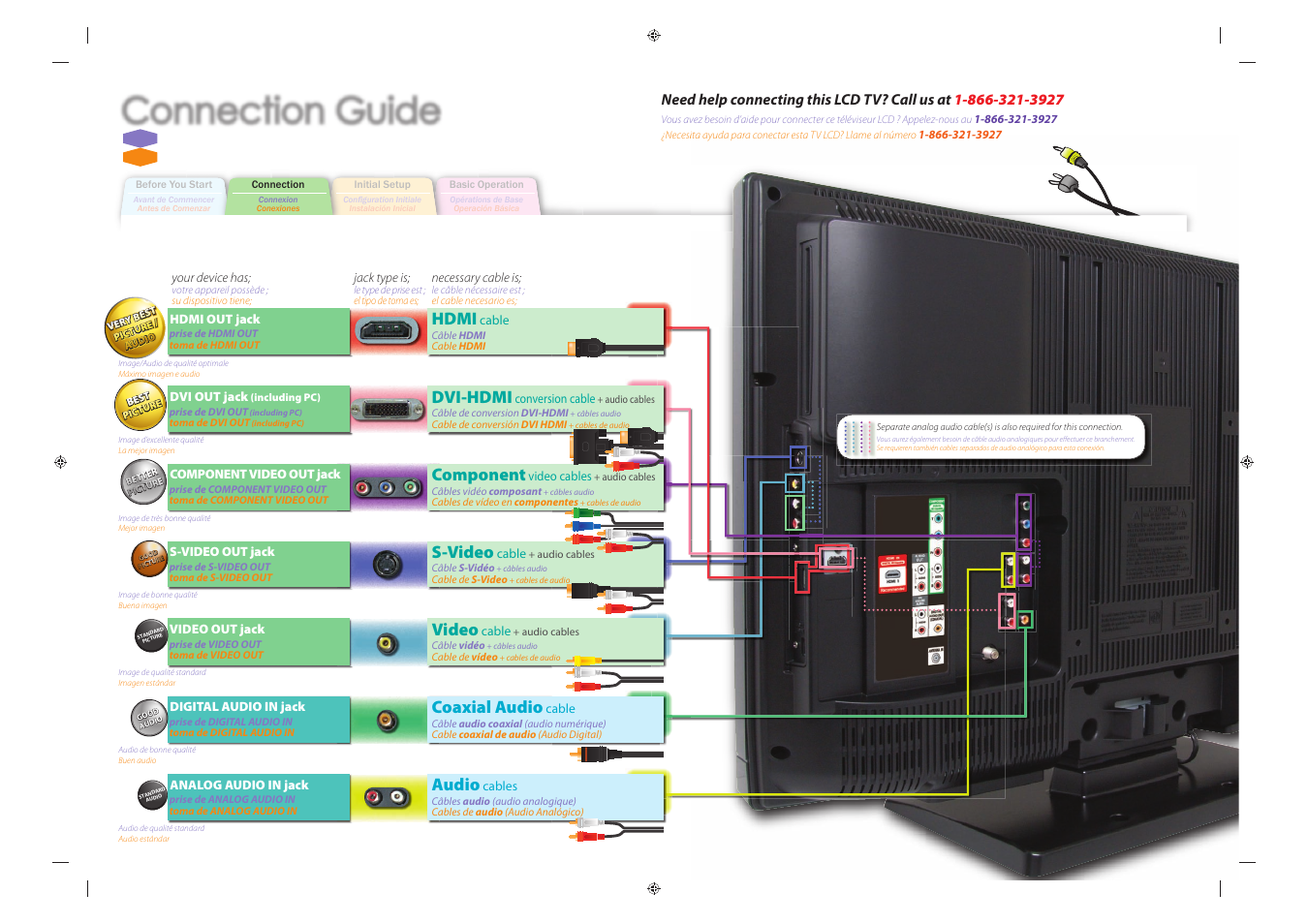 Connection guide connection guide, Hdmi, Dvi-hdmi | Component, S-video, Video, Coaxial audio, Audio, Guide de connexion, Hdmi out jack | Sylvania LD320SS1 User Manual | Page 3 / 166