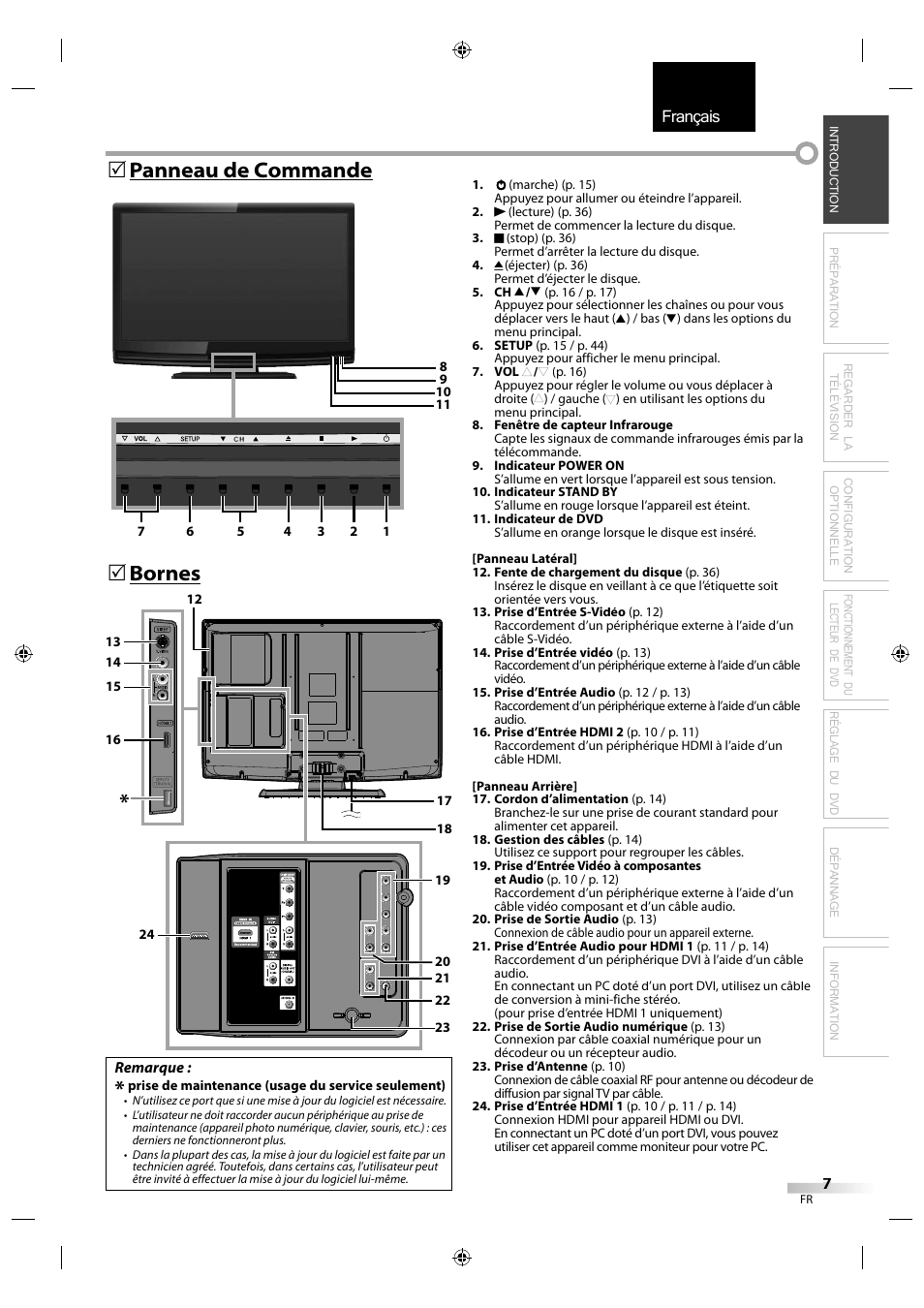 Français, Bornes, Panneau de commande | Sylvania LD320SS1 User Manual | Page 64 / 166