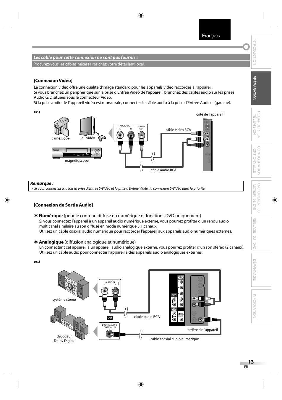 Français | Sylvania LD320SS1 User Manual | Page 70 / 166