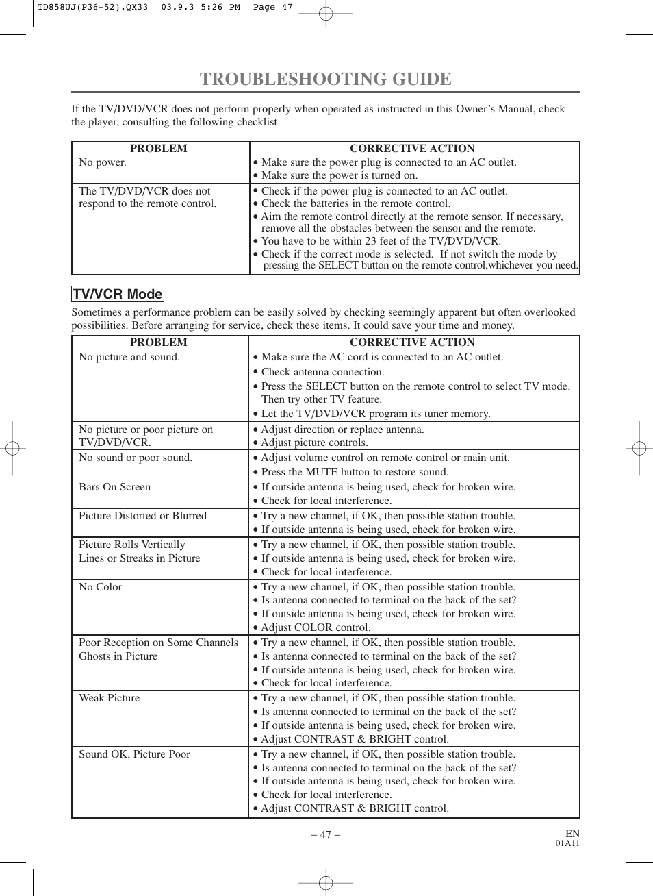 Troubleshooting guide | Sylvania 6719DDS User Manual | Page 47 / 56