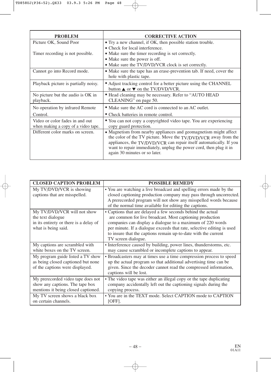 Sylvania 6719DDS User Manual | Page 48 / 56
