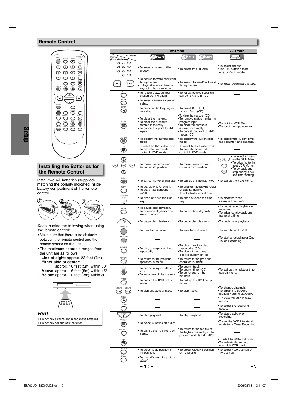 Setup, Hint, Installing the batteries for the remote control | Remote control 2 3 1 | Sylvania DVC865G User Manual | Page 10 / 28