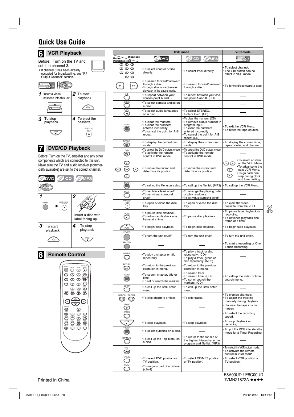 Quick use guide, Vcr playback dvd/cd playback, Remote control | Before: turn on the tv and set it to channel 3 | Sylvania DVC865G User Manual | Page 28 / 28