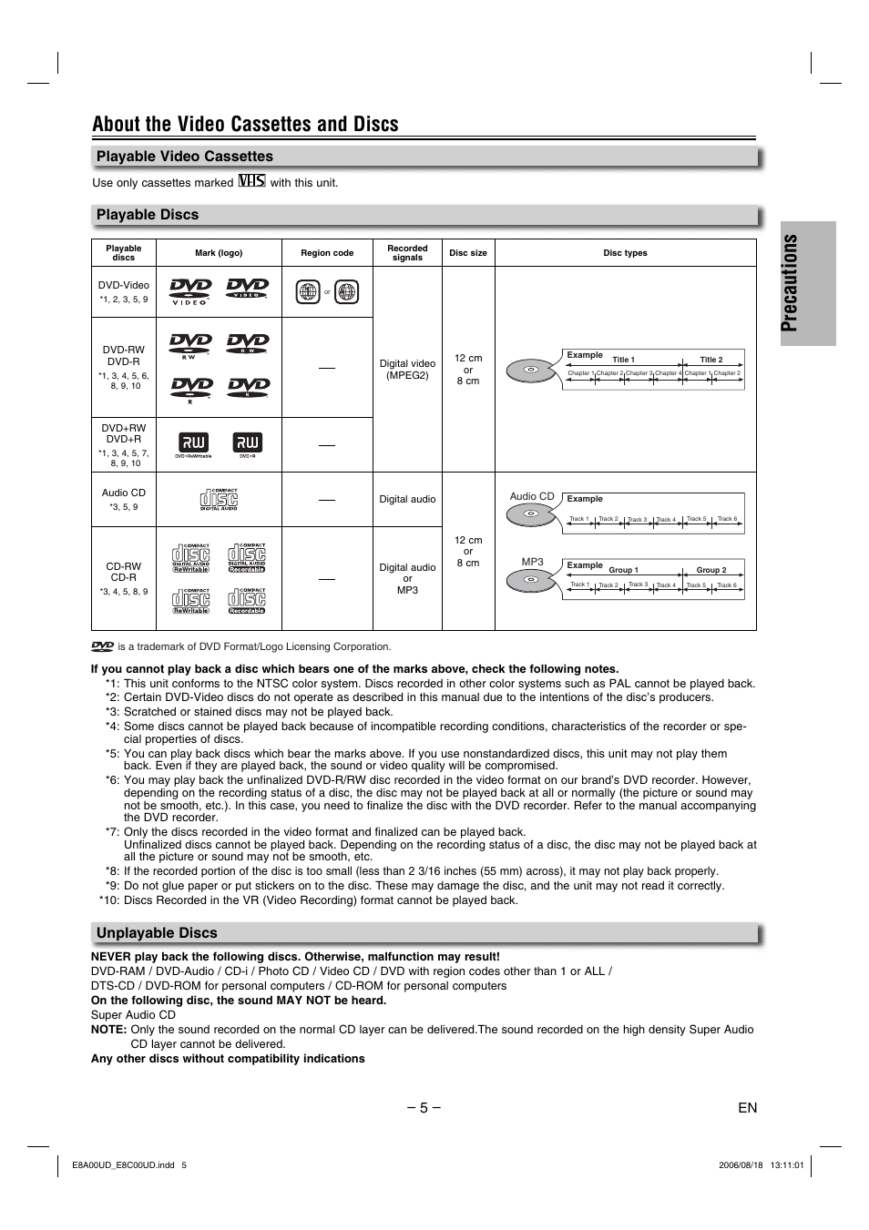 Precautions, About the video cassettes and discs, Playable discs unplayable discs | Playable video cassettes | Sylvania DVC865G User Manual | Page 5 / 28