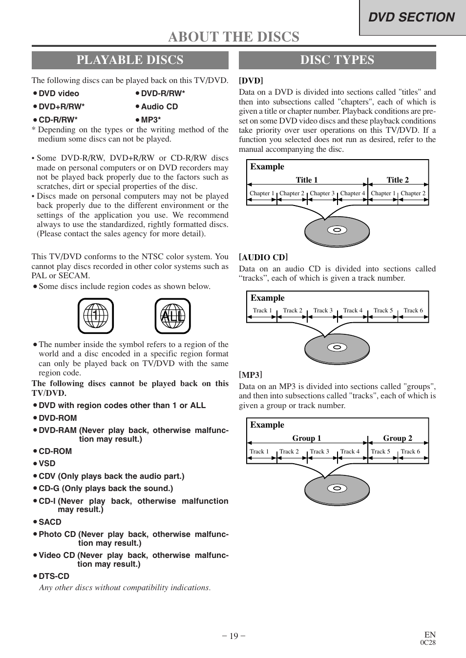 About the discs, Playable discs, Disc types | Sylvania RSEC520E User Manual | Page 19 / 40