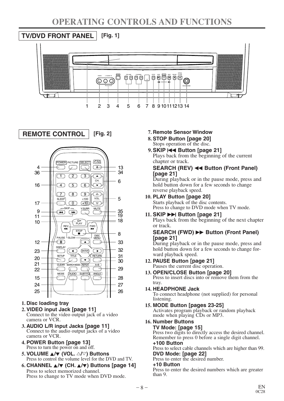 Operating controls and functions, Tv/dvd front panel remote control, Page 20 | Page 21, Pages 23-25, Page 15, Page 22, Fig. 2] [fig. 1, Page 11, Page 13 | Sylvania RSEC520E User Manual | Page 8 / 40