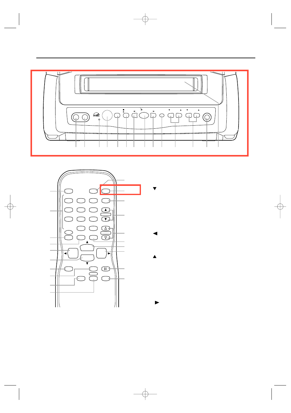 Operating controls and functions | Sylvania SSC091 User Manual | Page 7 / 32