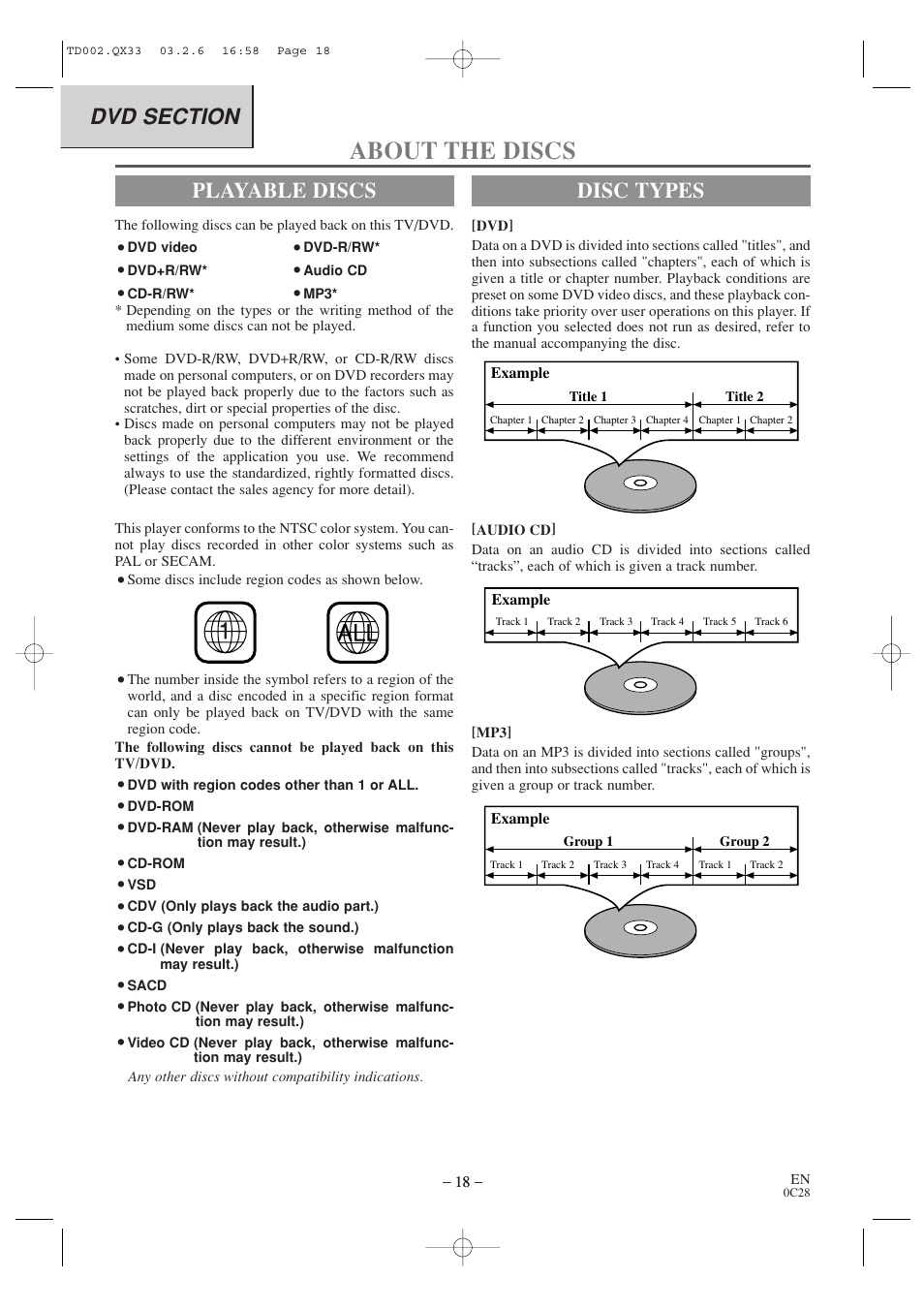 About the discs, Playable discs, Disc types | Sylvania SSC509D User Manual | Page 18 / 33