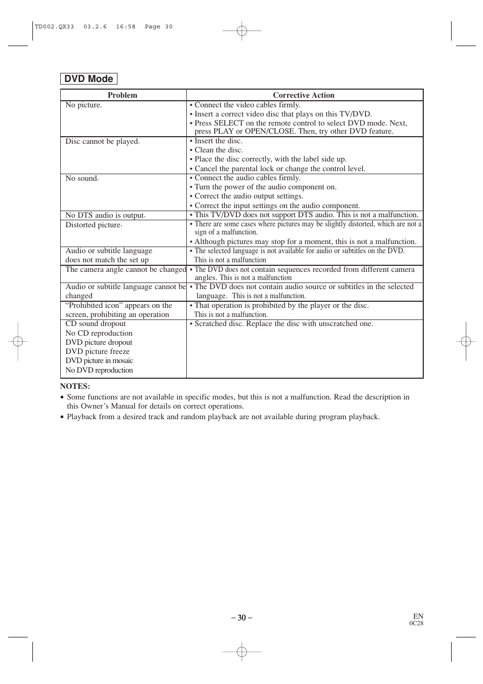 Sylvania SSC509D User Manual | Page 30 / 33