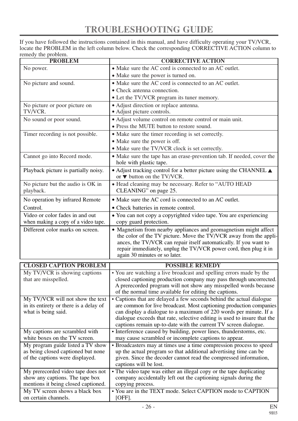 Troubleshooting guide | Sylvania RSEC313E User Manual | Page 26 / 32