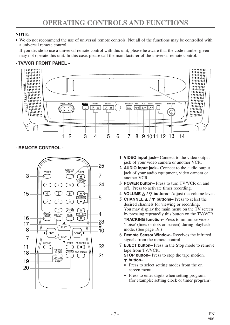 Operating controls and functions | Sylvania RSEC313E User Manual | Page 7 / 32