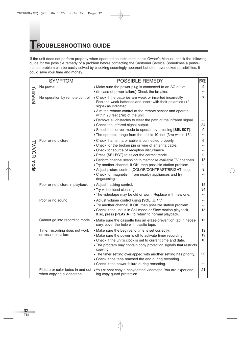 Roubleshooting guide, Symptom possible remedy page, Tv/vcr mode gener al | Sylvania 6719DG User Manual | Page 32 / 44