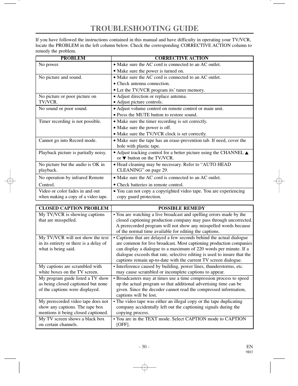 Troubleshooting guide | Sylvania 6319CCC User Manual | Page 30 / 32