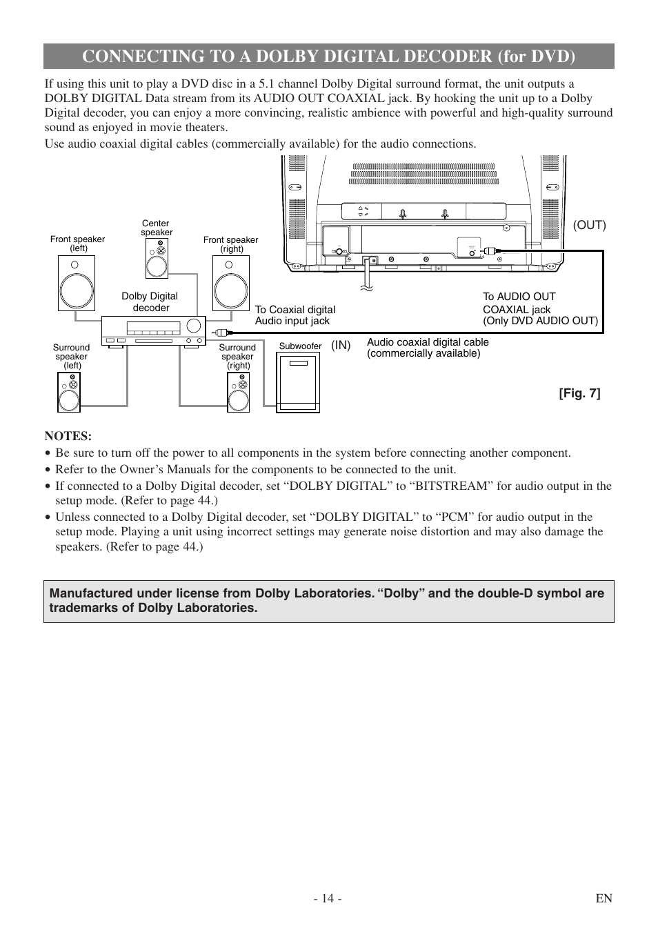 Connecting to a dolby digital decoder (for dvd) | Sylvania 6727DF User Manual | Page 14 / 56