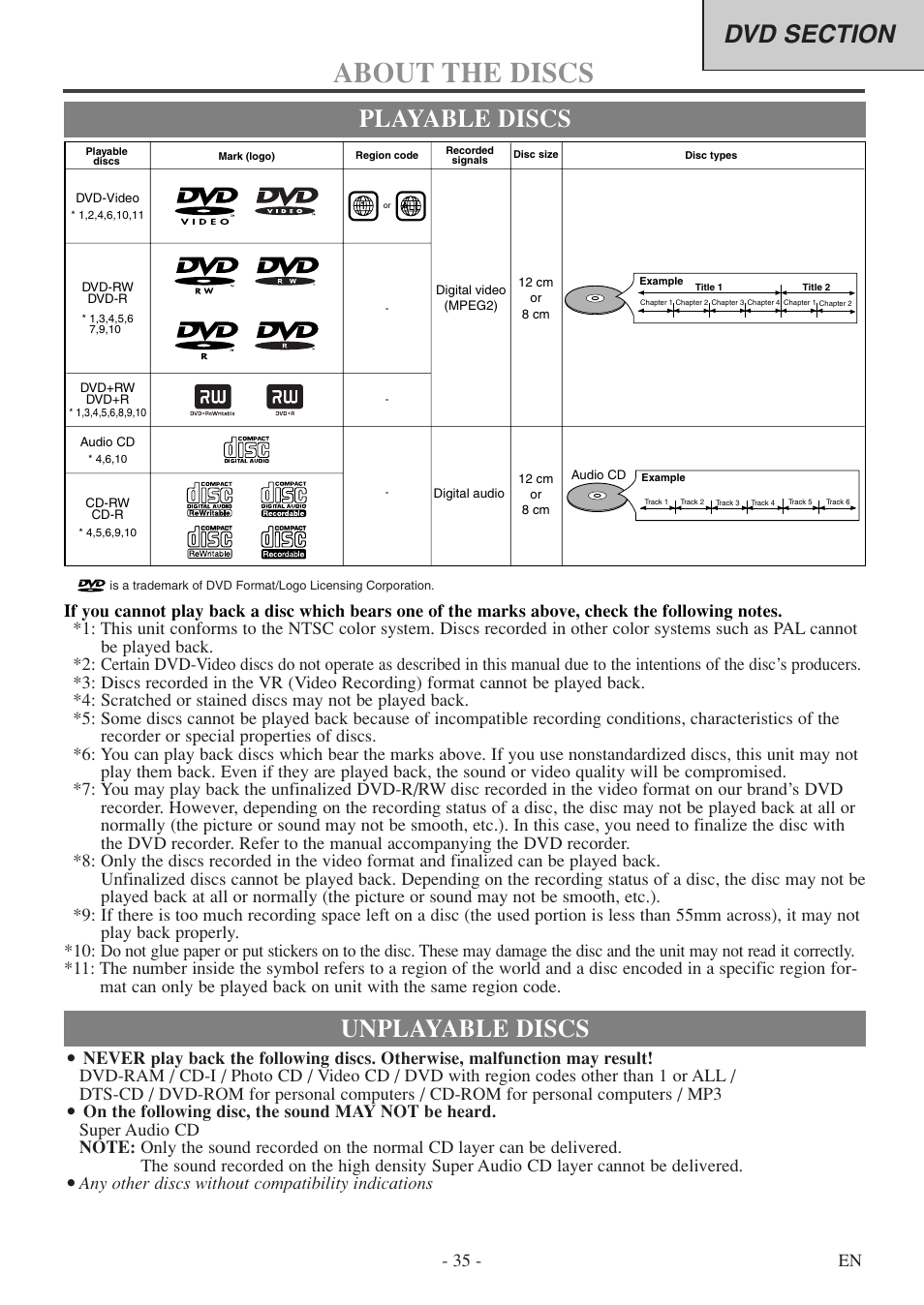 About the discs, Playable discs unplayable discs, 35 - en | Any other discs without compatibility indications | Sylvania 6727DF User Manual | Page 35 / 56