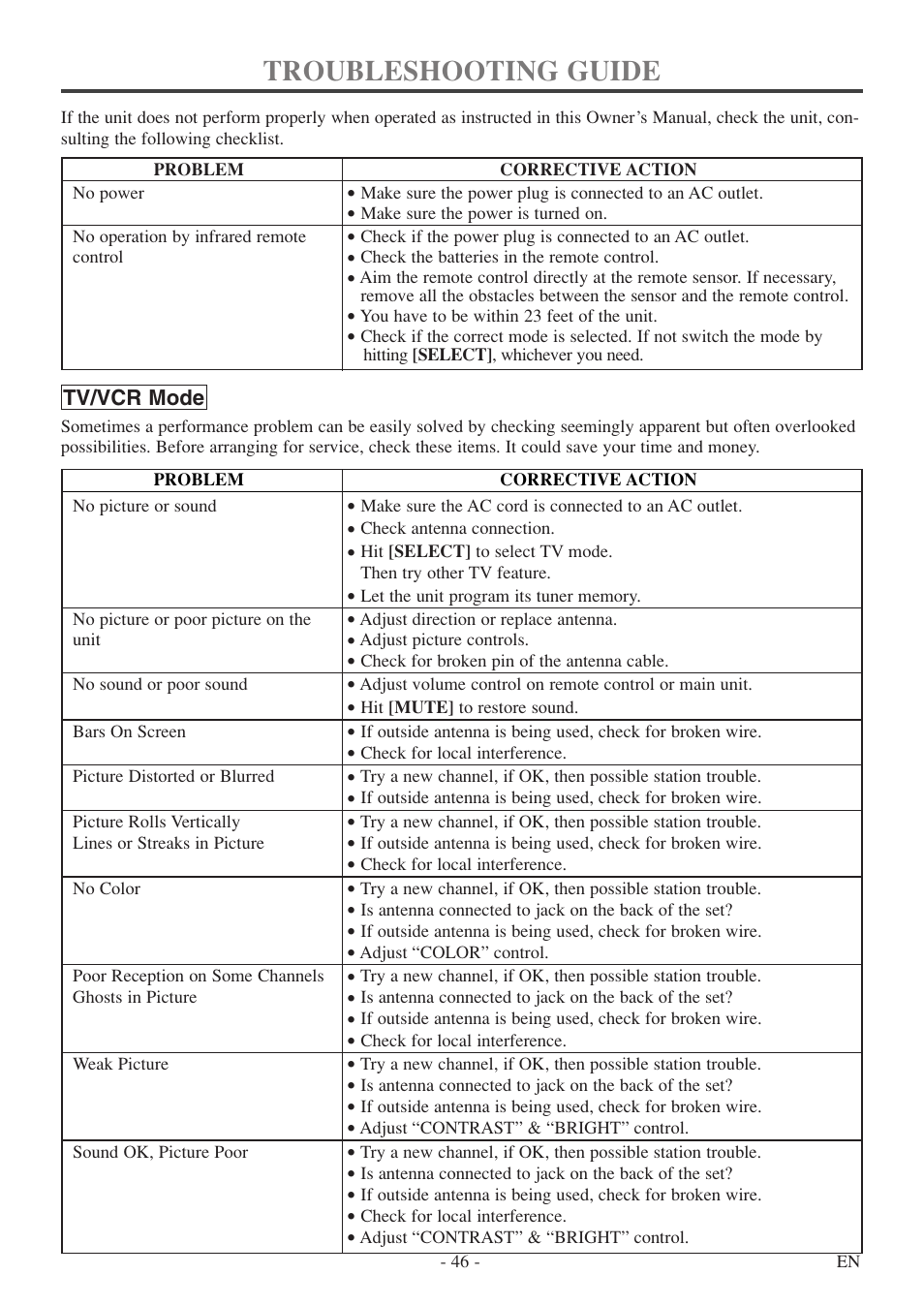 Troubleshooting guide | Sylvania 6727DF User Manual | Page 46 / 56