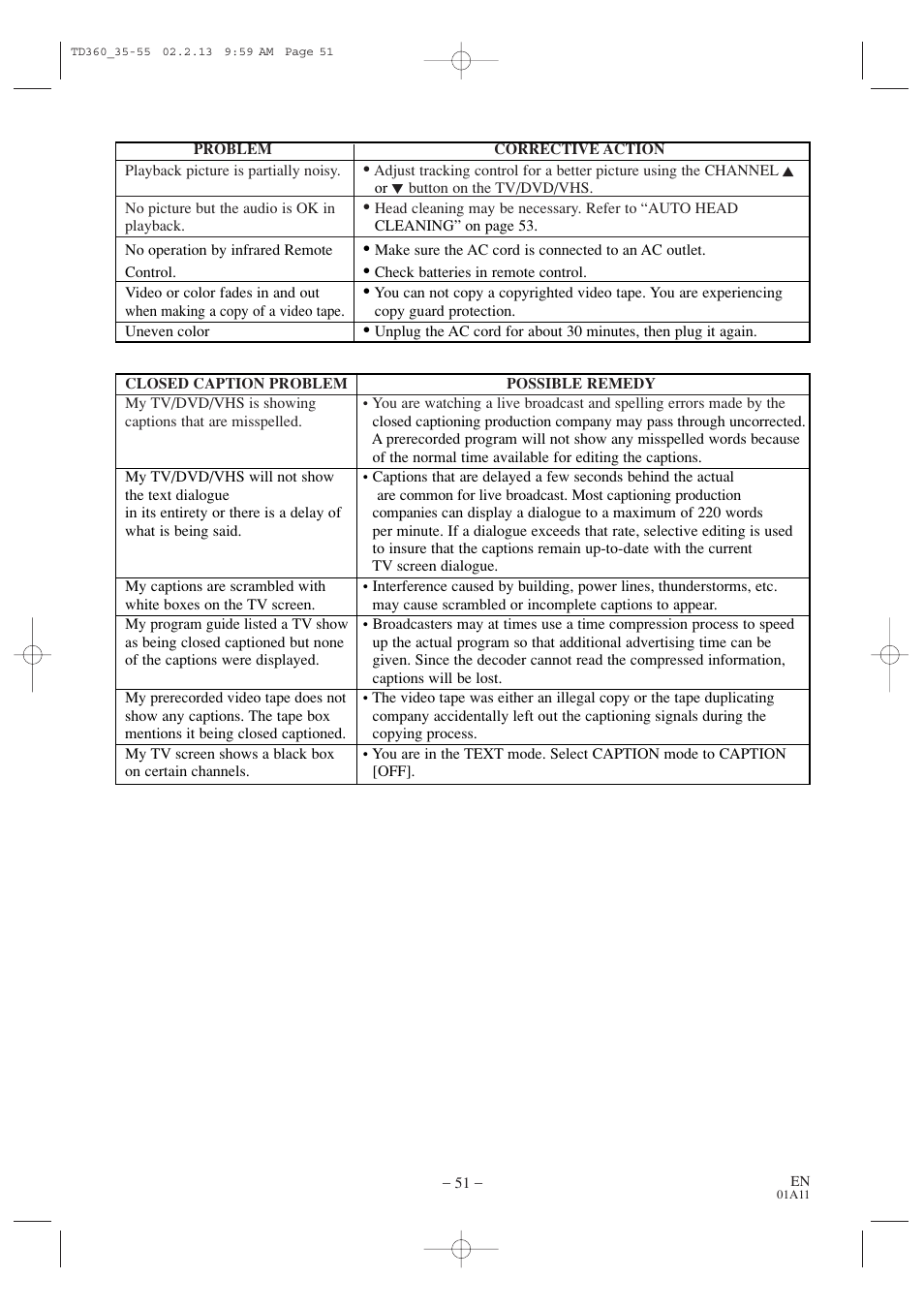 Sylvania 6719DB1 User Manual | Page 51 / 64