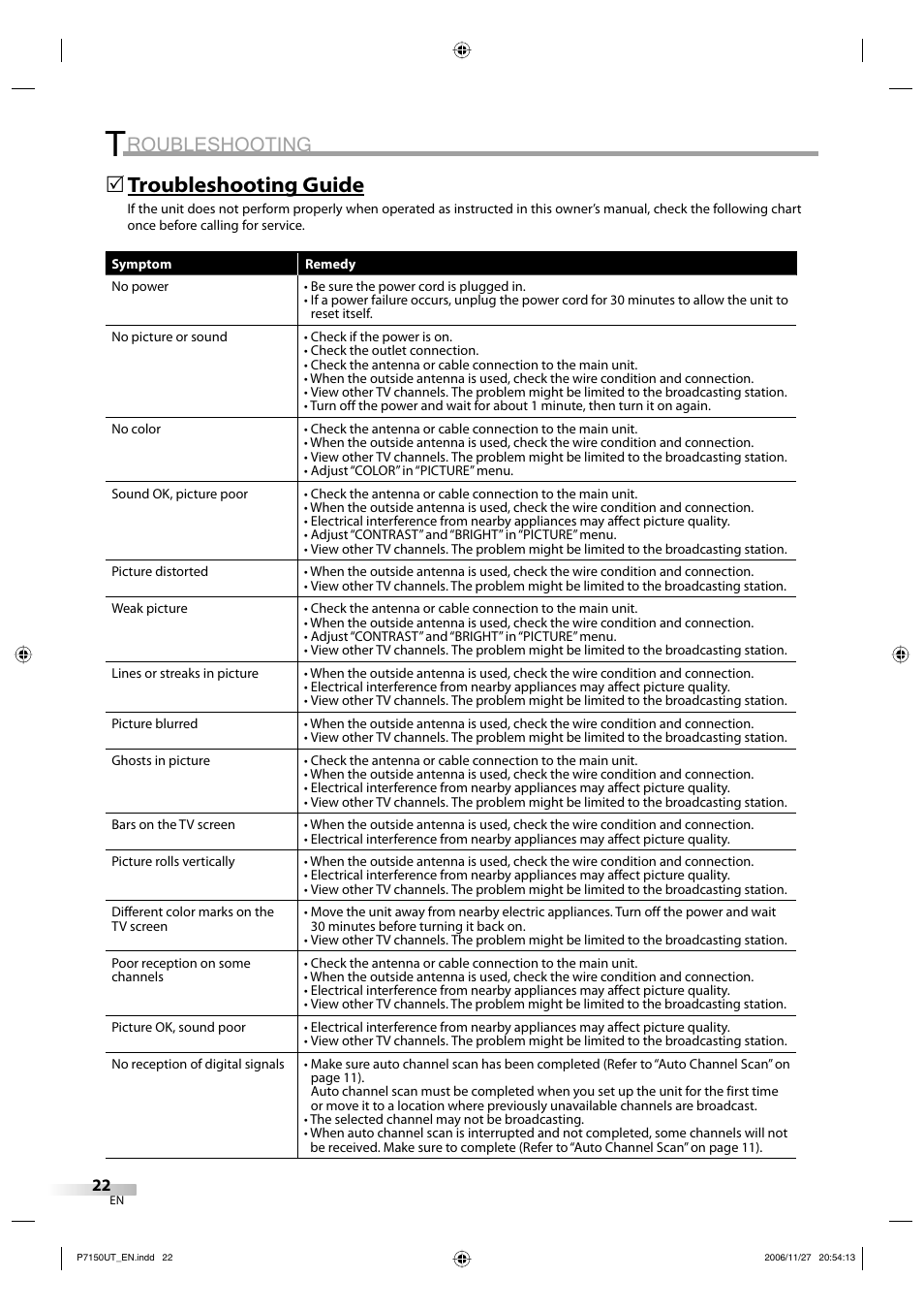 Roubleshooting, Troubleshooting guide | Sylvania CR202SL8 User Manual | Page 22 / 26