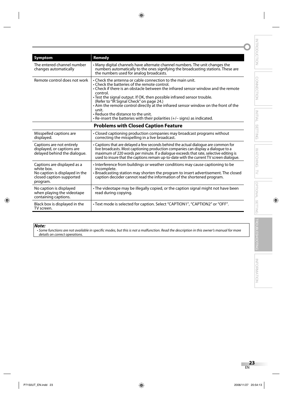 Troubleshooting information | Sylvania CR202SL8 User Manual | Page 23 / 26