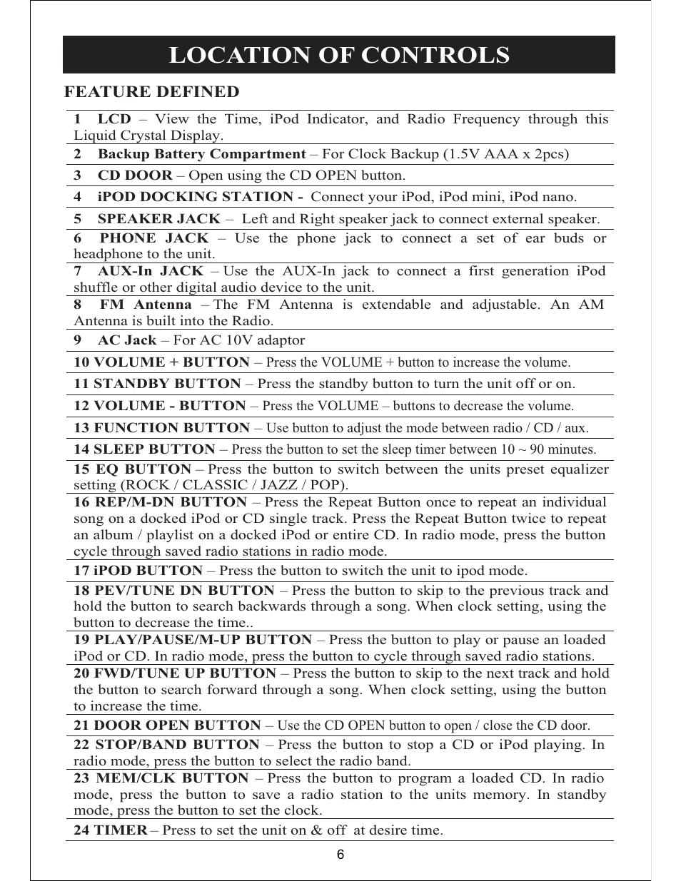 Location of controls | Sylvania SIP3019 User Manual | Page 7 / 16