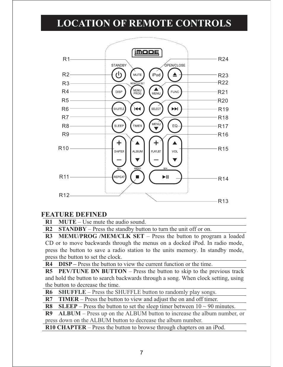 Location of remote controls, Feature defined | Sylvania SIP3019 User Manual | Page 8 / 16