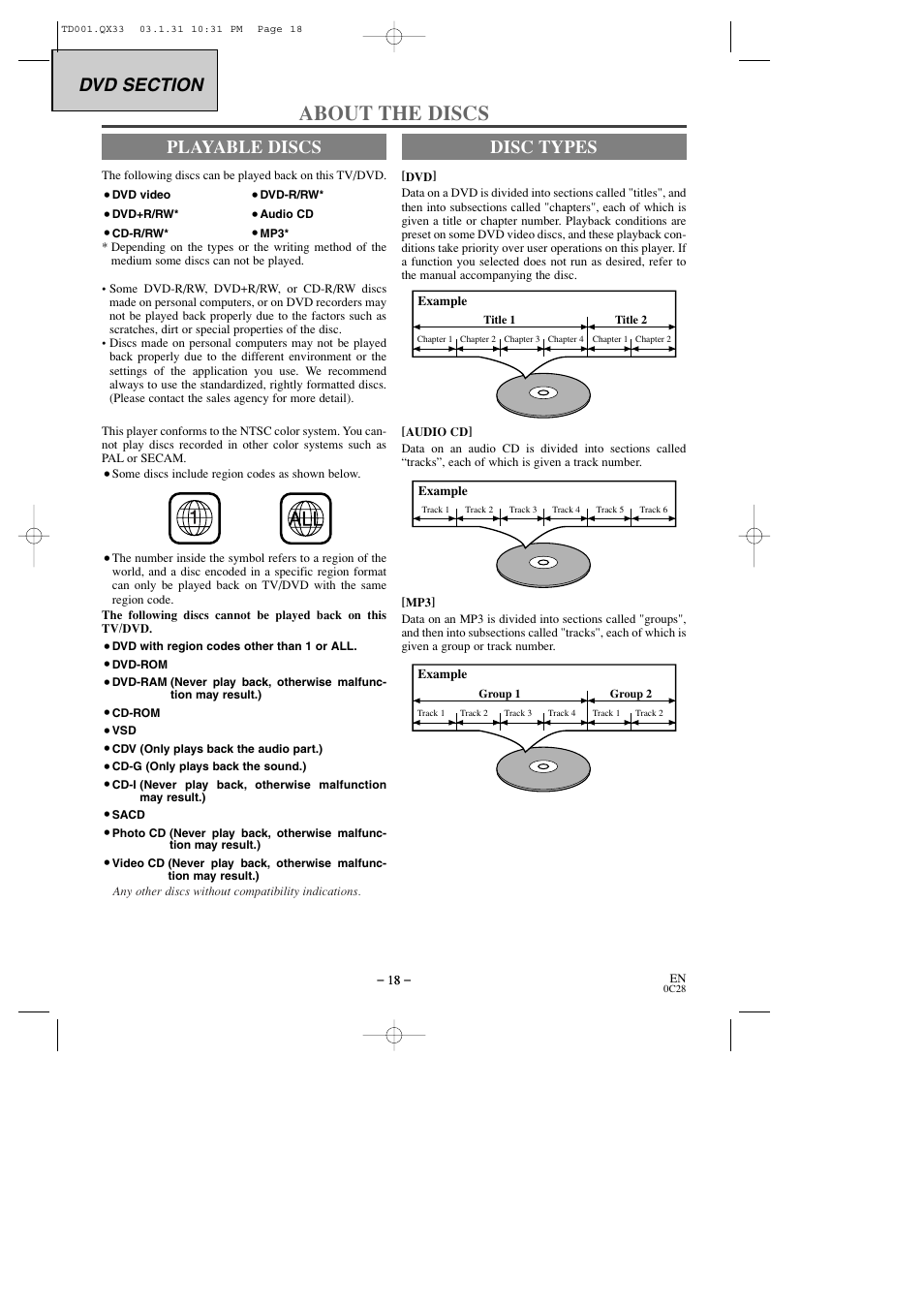 About the discs, Playable discs, Disc types | Sylvania 6509DD User Manual | Page 18 / 40