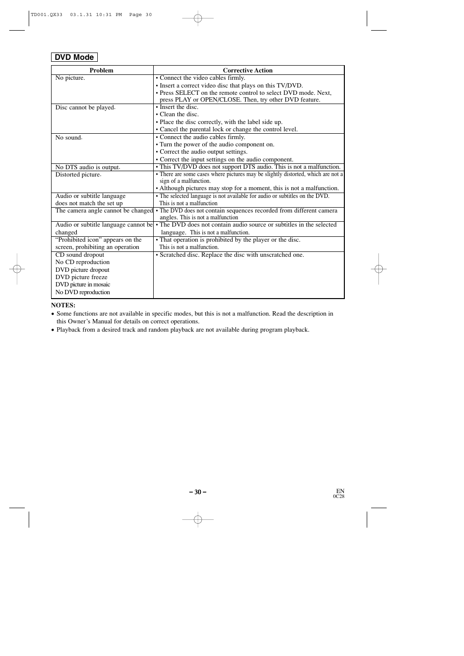 Sylvania 6509DD User Manual | Page 30 / 40