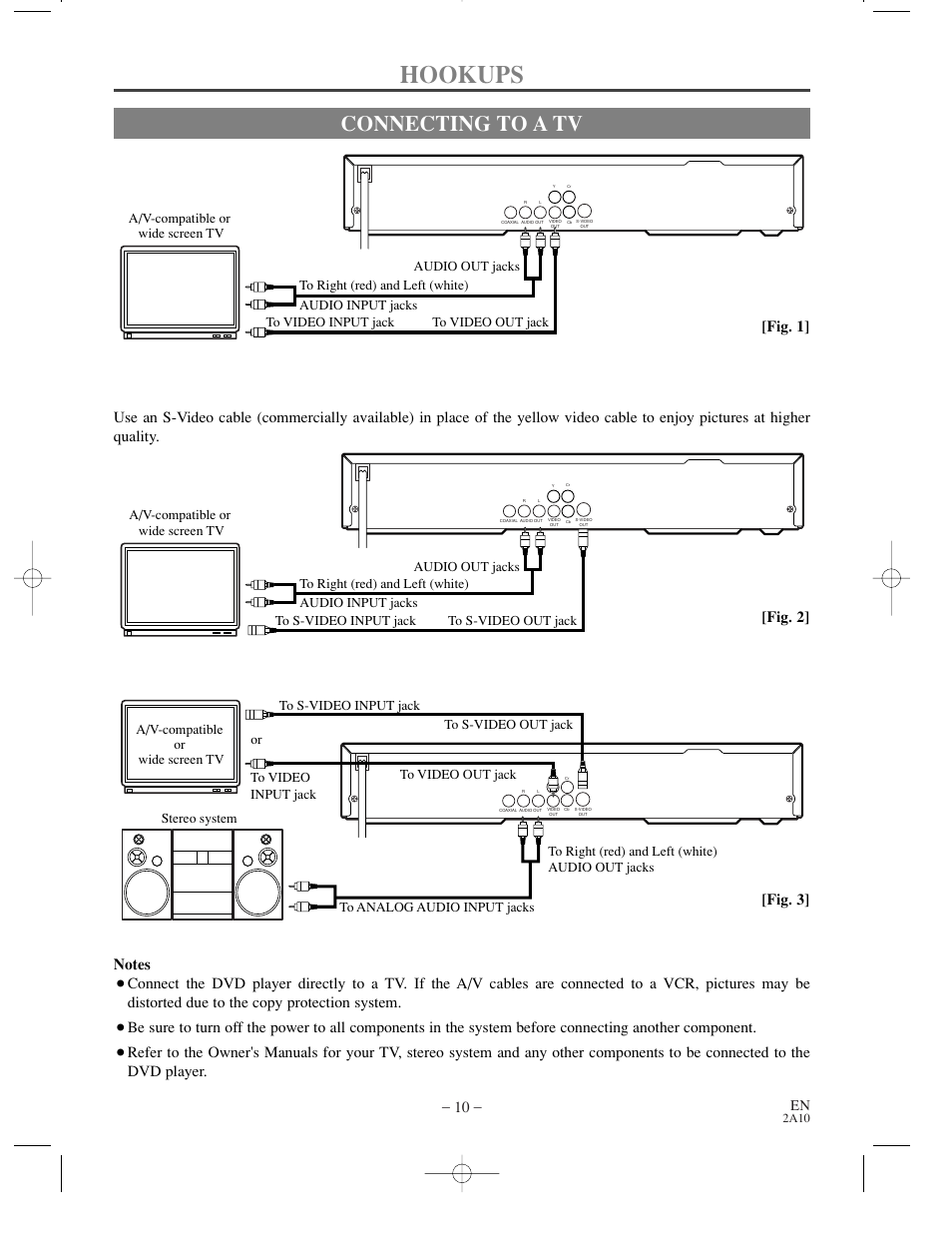 Hookups, Connecting to a tv, For tvs with s-video input jack | Fig. 1] [fig. 2] [fig. 3 | Sylvania DVL100CC User Manual | Page 10 / 32