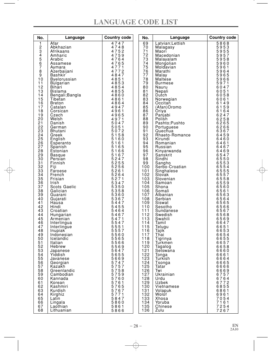Language code list | Sylvania DVL100CC User Manual | Page 28 / 32