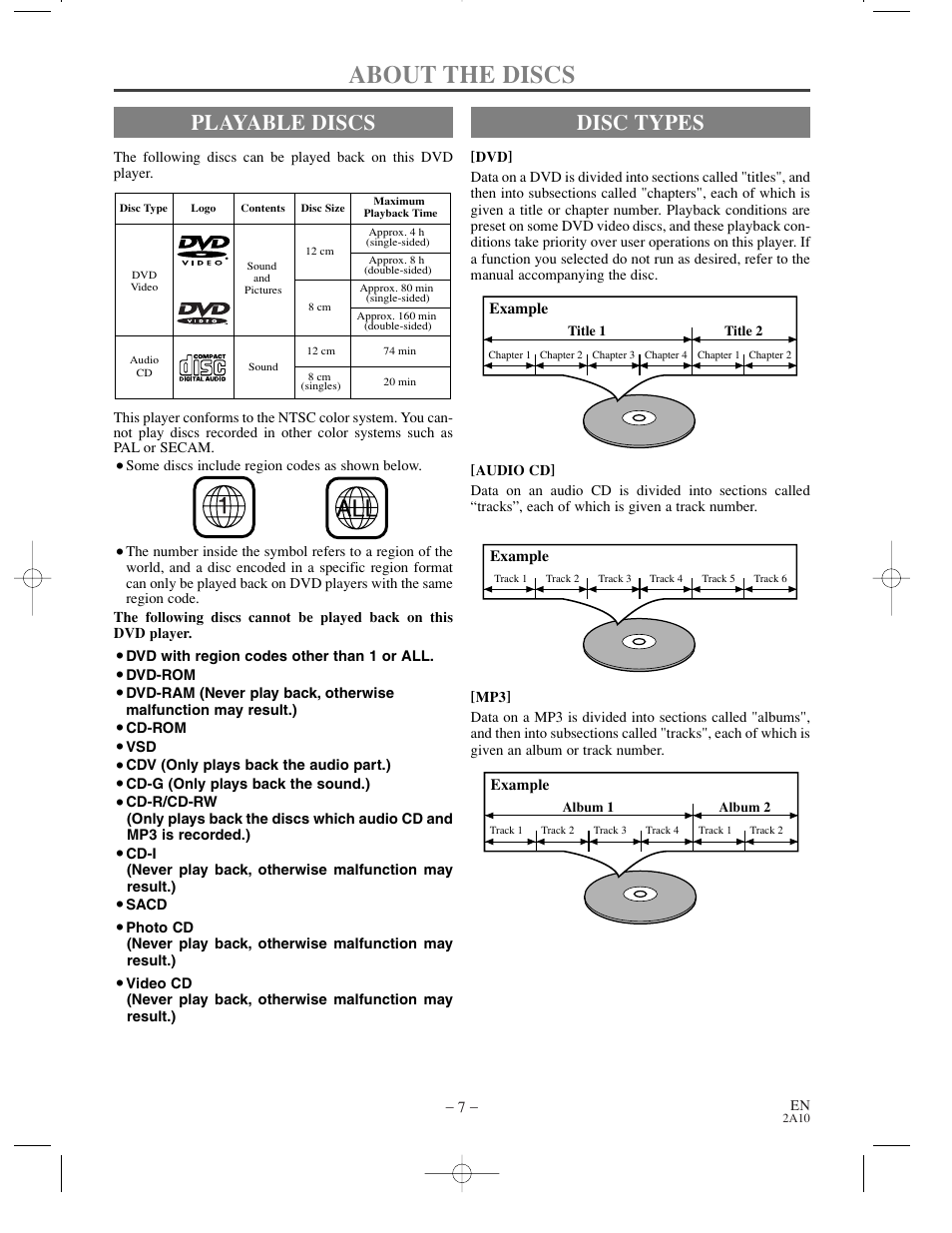 About the discs, Playable discs, Disc types | Sylvania DVL100CC User Manual | Page 7 / 32