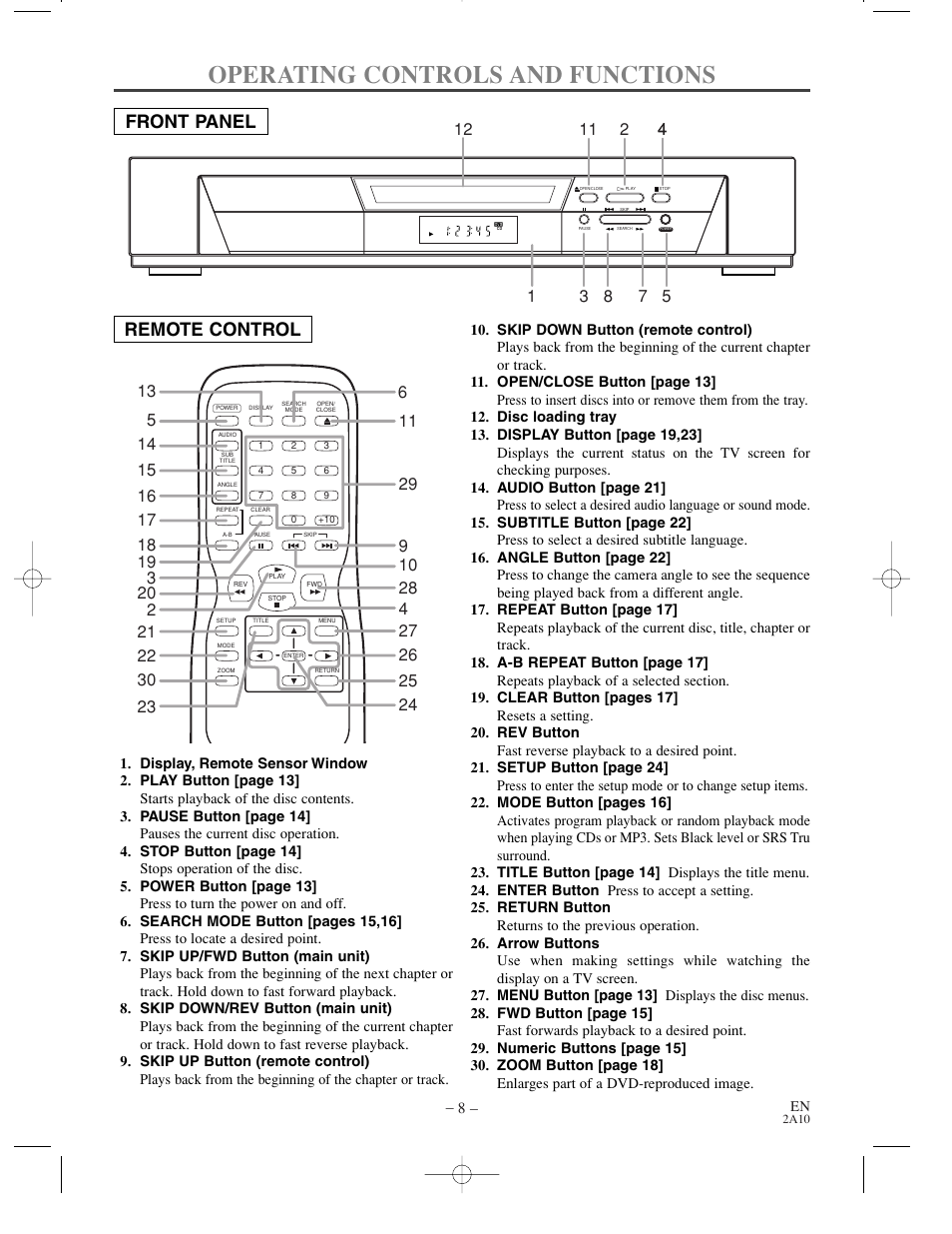 Operating controls and functions, Front panel remote control | Sylvania DVL100CC User Manual | Page 8 / 32