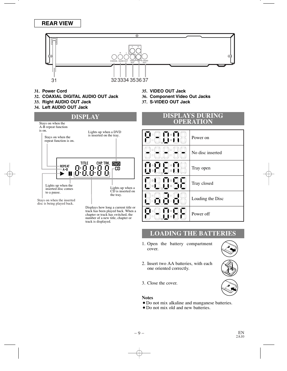 Rear view | Sylvania DVL100CC User Manual | Page 9 / 32