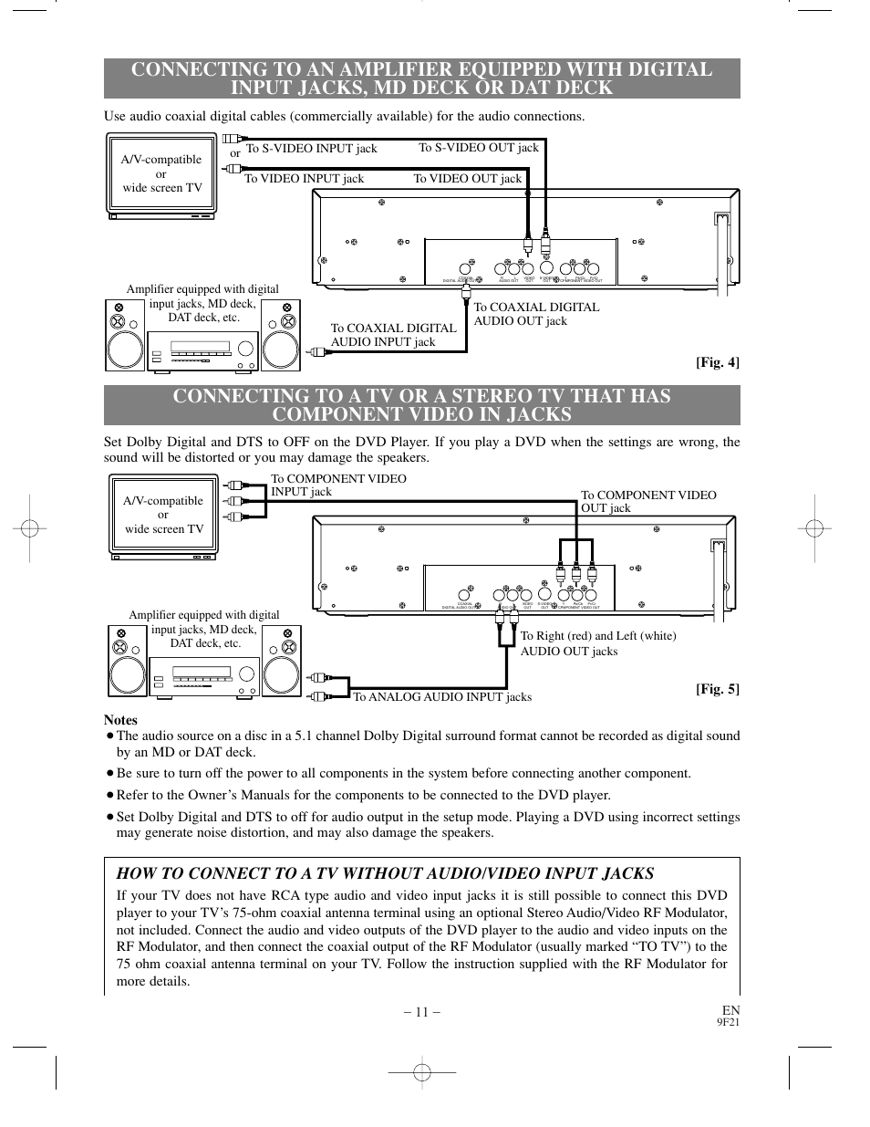 Fig. 4 | Sylvania DVL500B User Manual | Page 11 / 32