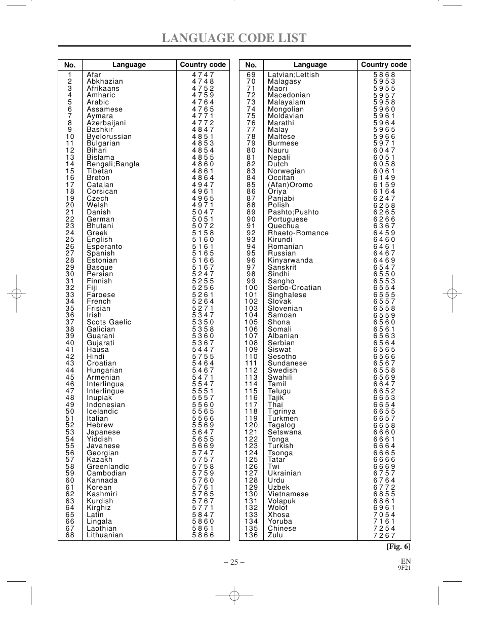 Language code list | Sylvania DVL500B User Manual | Page 25 / 32