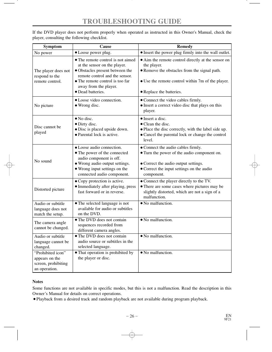 Troubleshooting guide | Sylvania DVL500B User Manual | Page 26 / 32