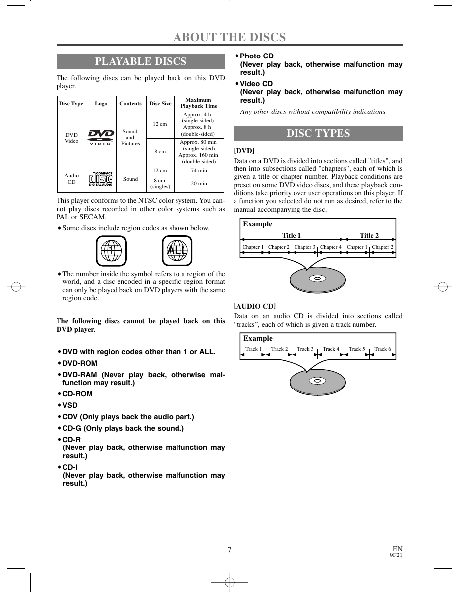 About the discs, Playable discs, Disc types | Sylvania DVL500B User Manual | Page 7 / 32