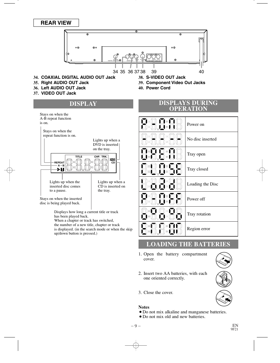 Rear view | Sylvania DVL500B User Manual | Page 9 / 32