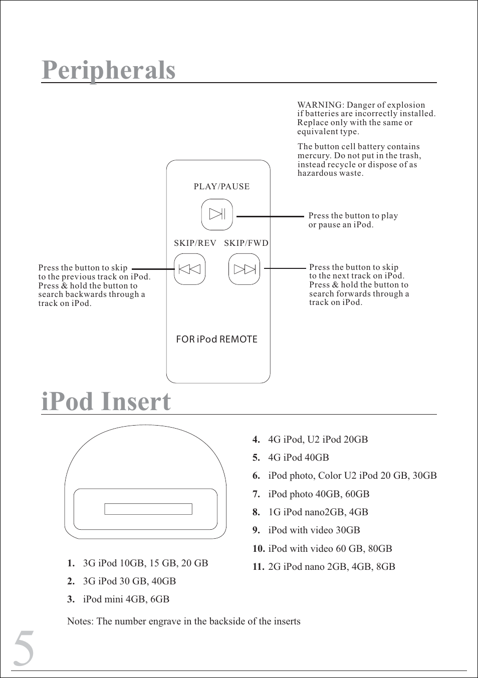 Peripherals ipod insert | Sylvania IMODE SIP215 User Manual | Page 5 / 9