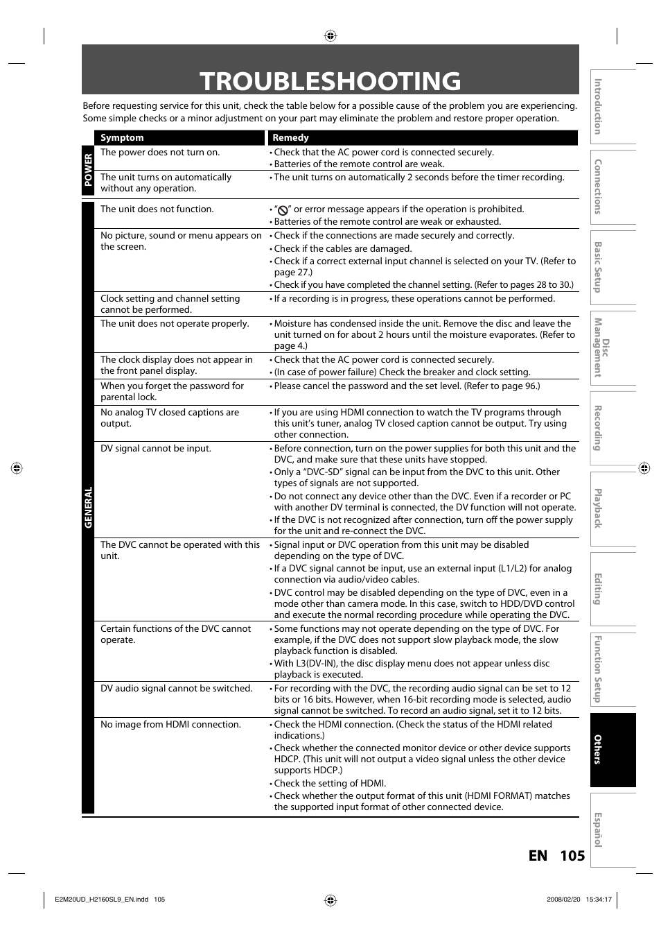 Troubleshooting | Sylvania H2160SL9 User Manual | Page 107 / 120