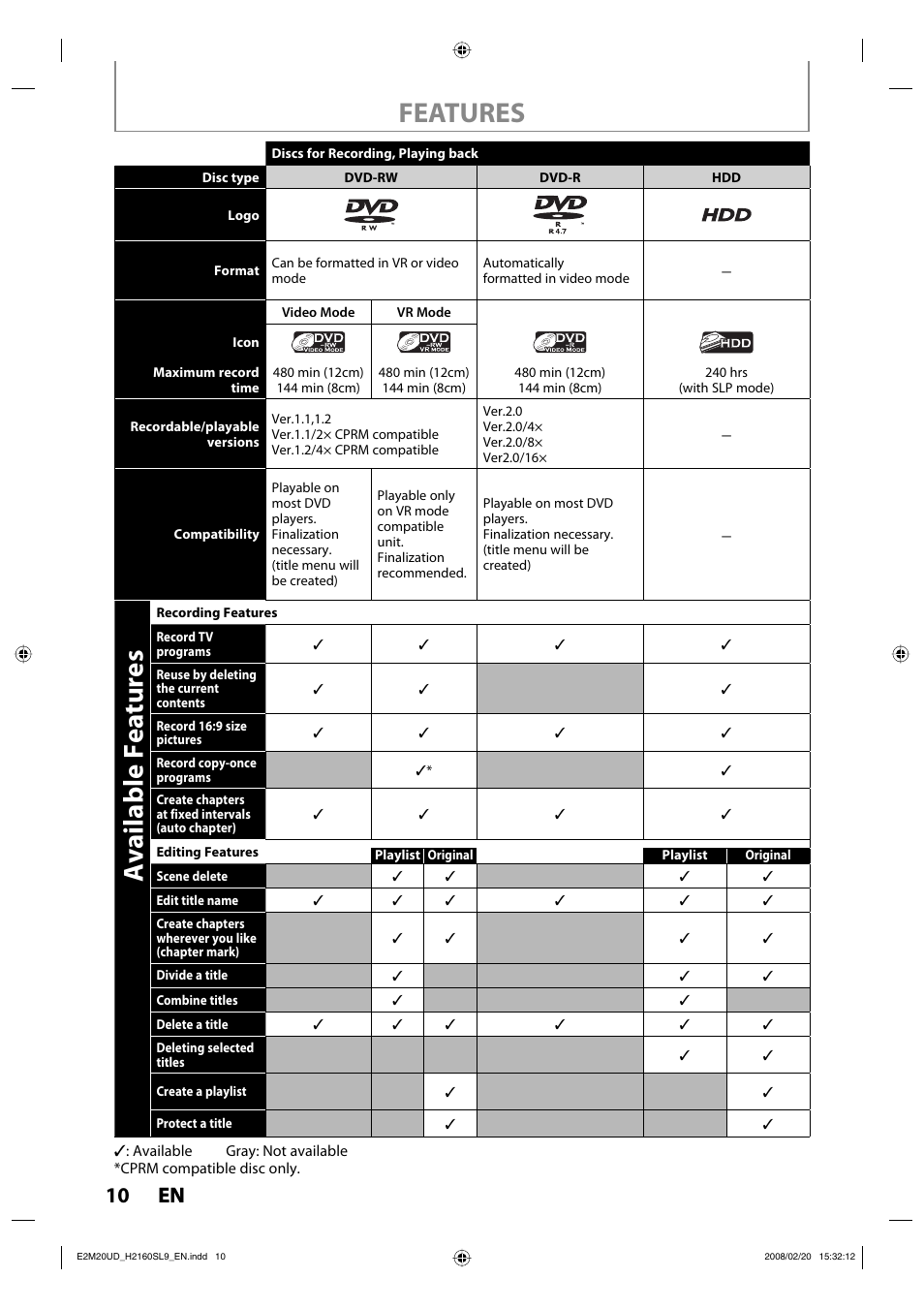 Features, Available features, 10 en 10 en | Sylvania H2160SL9 User Manual | Page 12 / 120