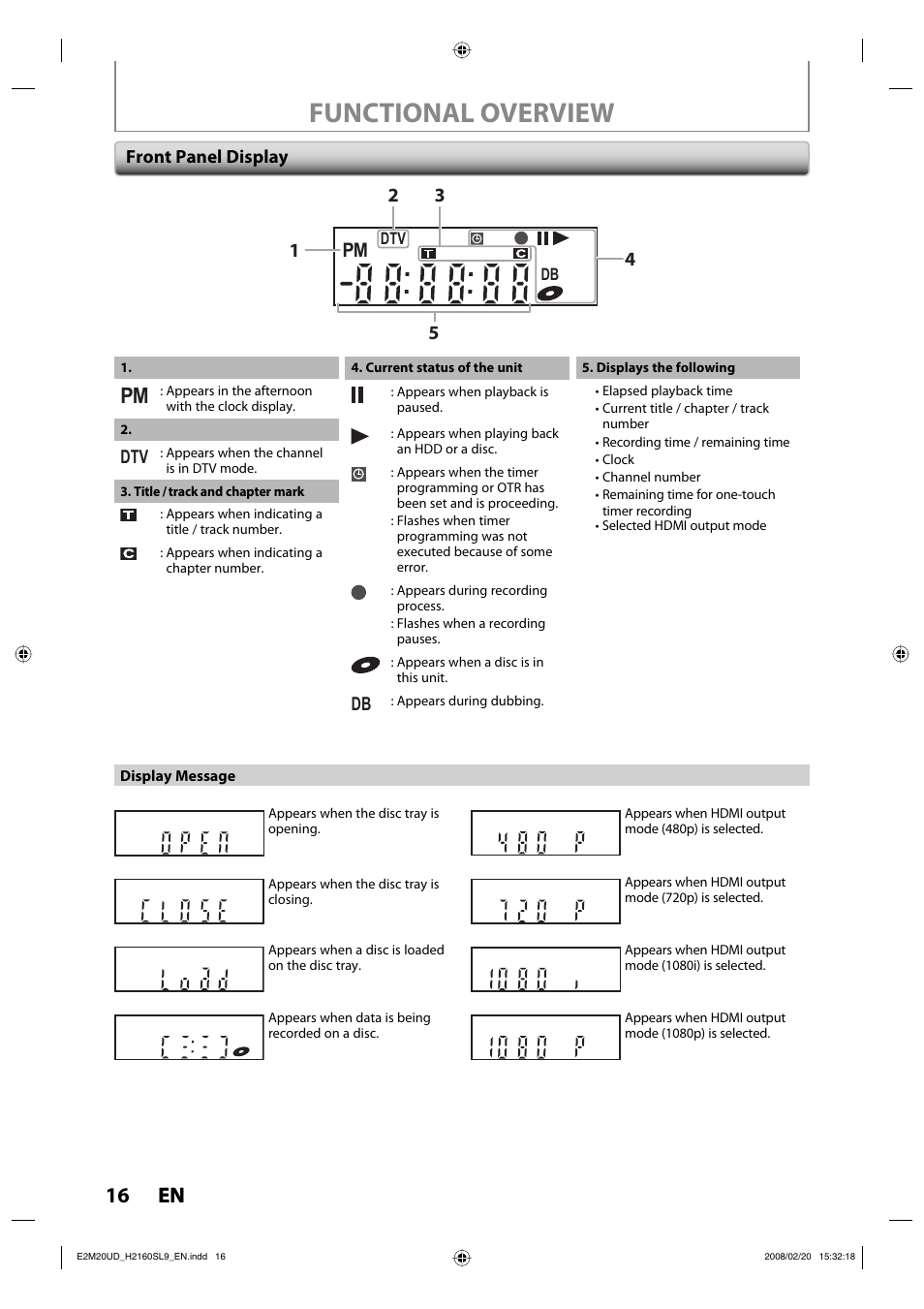 Functional overview, 16 en 16 en | Sylvania H2160SL9 User Manual | Page 18 / 120
