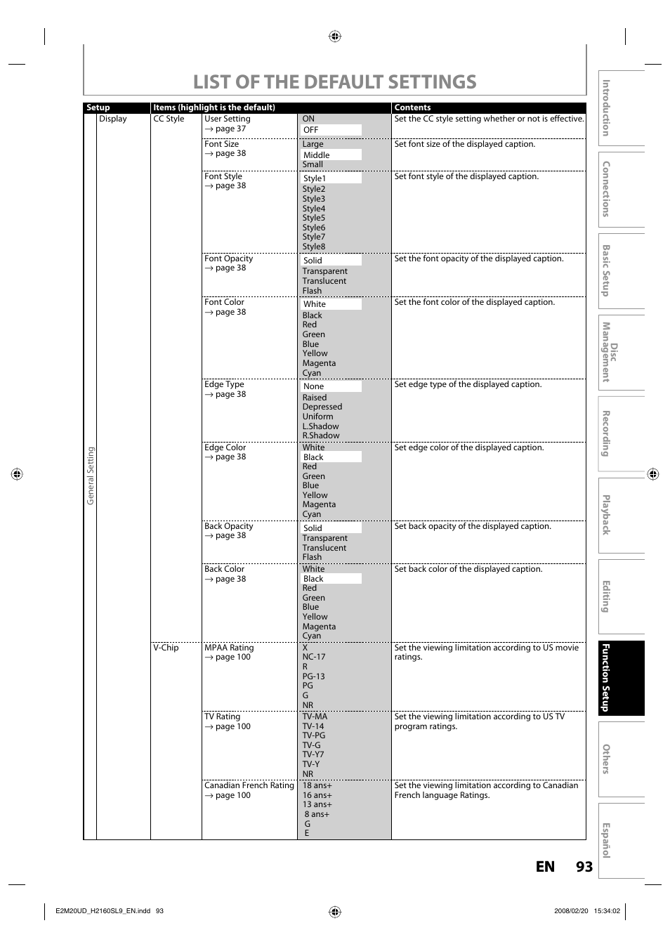 List of the default settings, 93 en 93 en | Sylvania H2160SL9 User Manual | Page 95 / 120