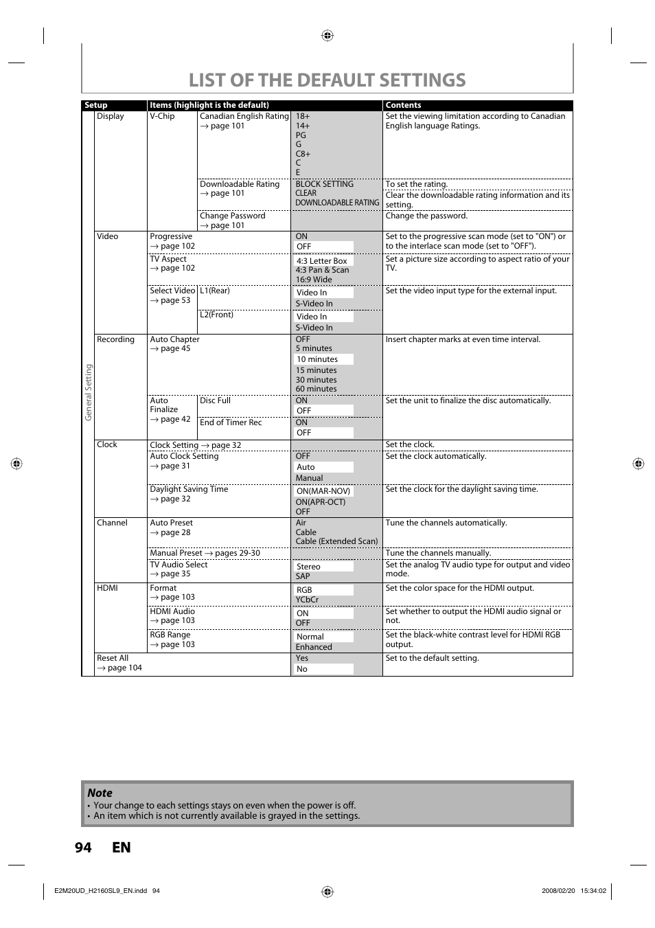 List of the default settings, 94 en 94 en | Sylvania H2160SL9 User Manual | Page 96 / 120