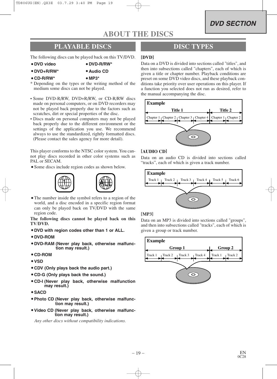 About the discs, Playable discs, Disc types | Sylvania SC519DD User Manual | Page 19 / 34