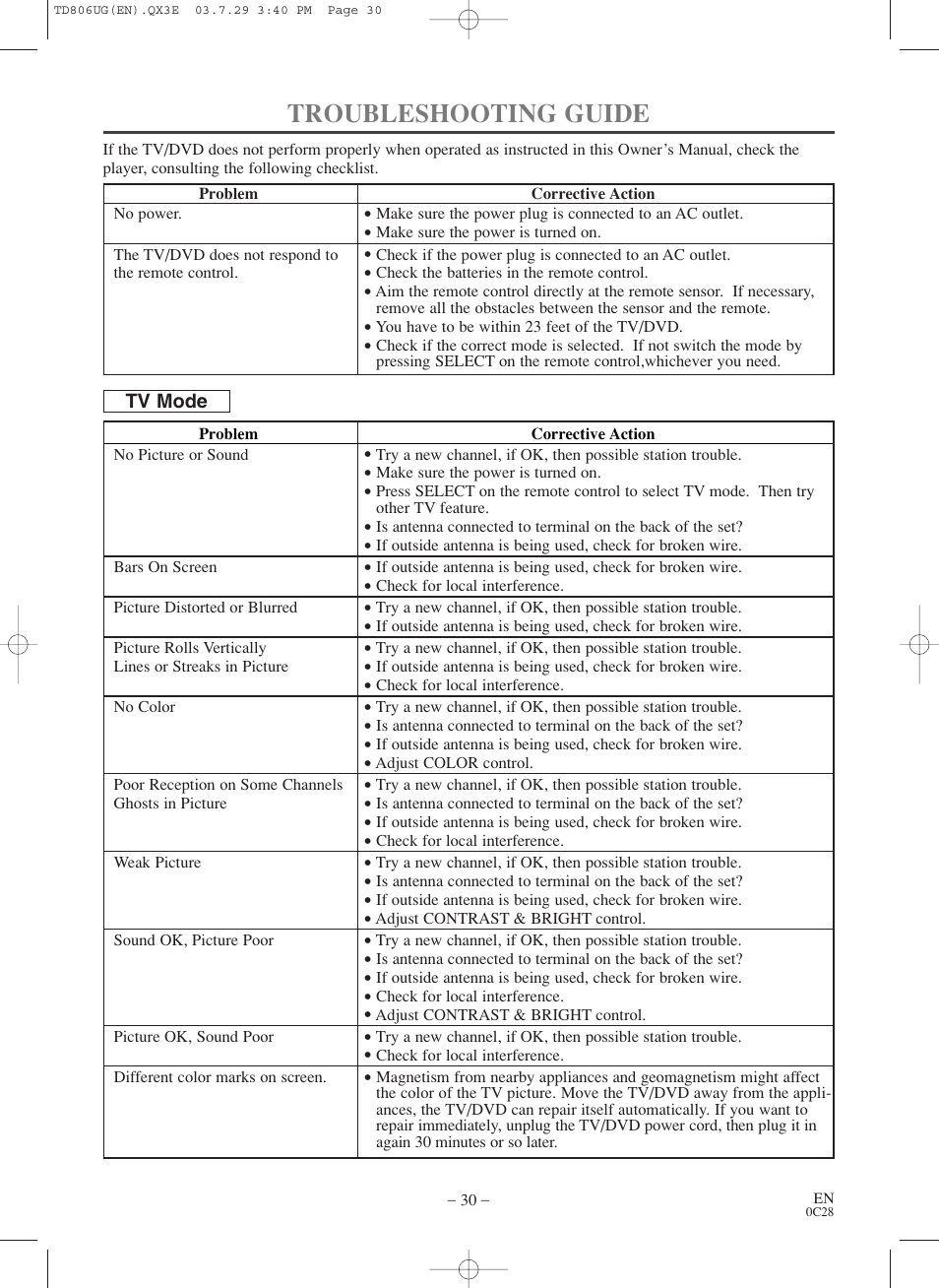 Troubleshooting guide | Sylvania SC519DD User Manual | Page 30 / 34