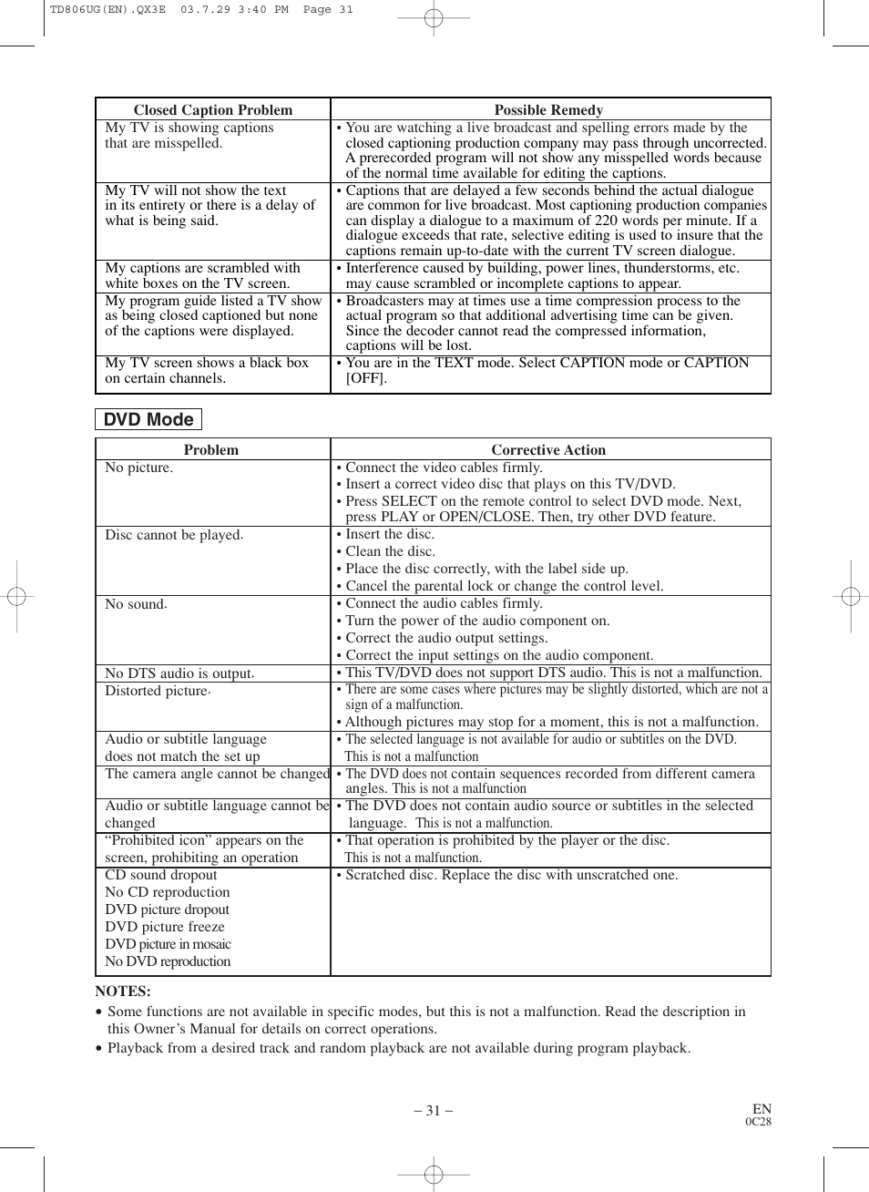 Sylvania SC519DD User Manual | Page 31 / 34