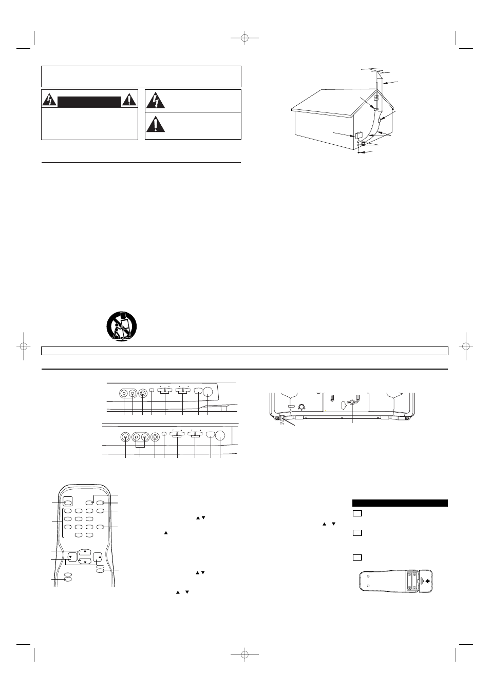 Importante para su seguridad, Controles de operación y sus funciones, Panel trasero | Control remoto | Sylvania SST4131 User Manual | Page 6 / 8
