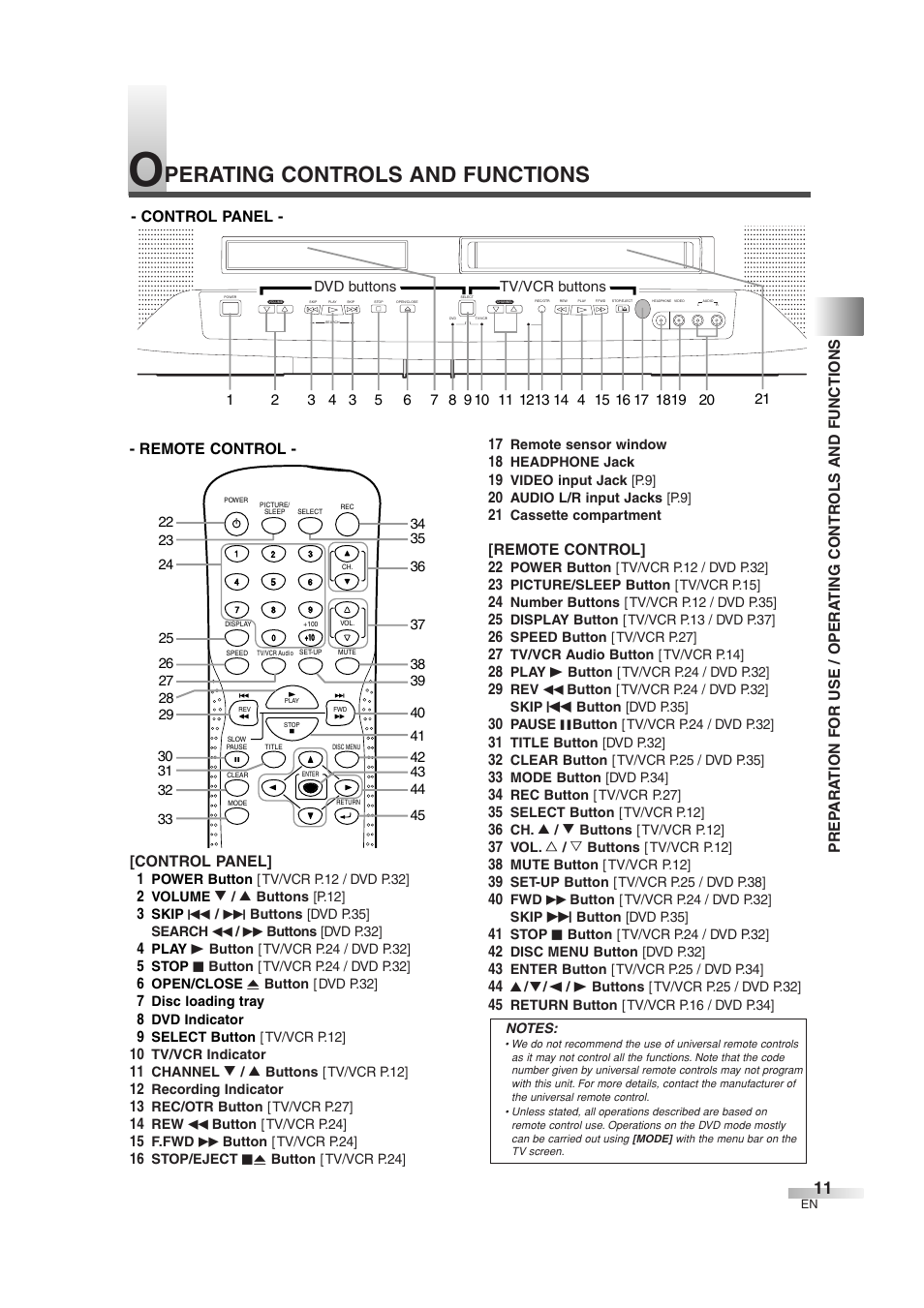 Perating controls and functions | Sylvania 6727DG User Manual | Page 11 / 96