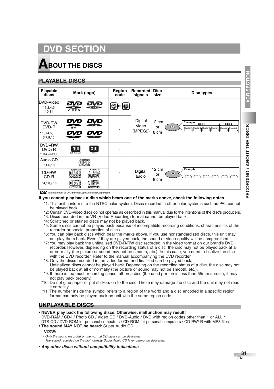 Bout the discs, Playable discs unplayable discs | Sylvania 6727DG User Manual | Page 31 / 96